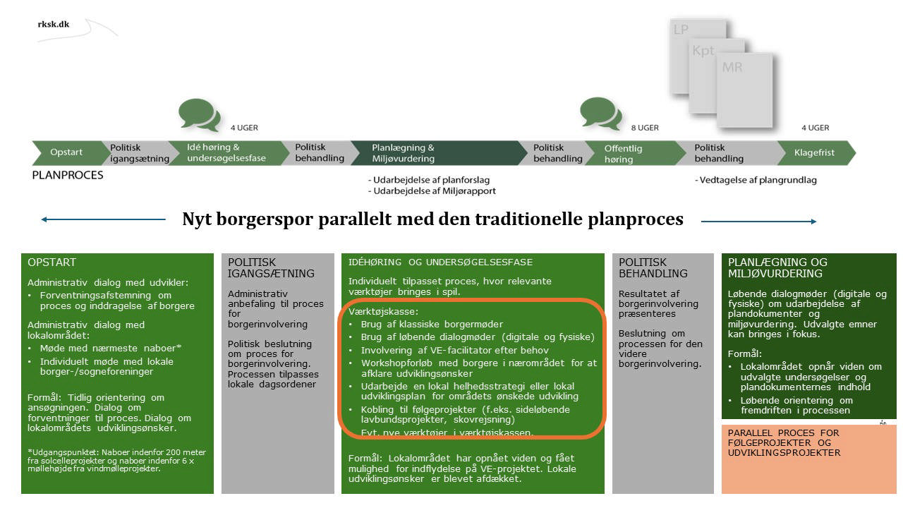 Billede af nyt Borgerspor